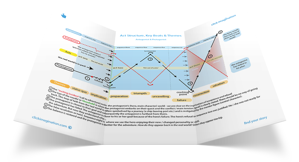 complete structure guide