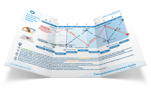 comprehensive structure guide